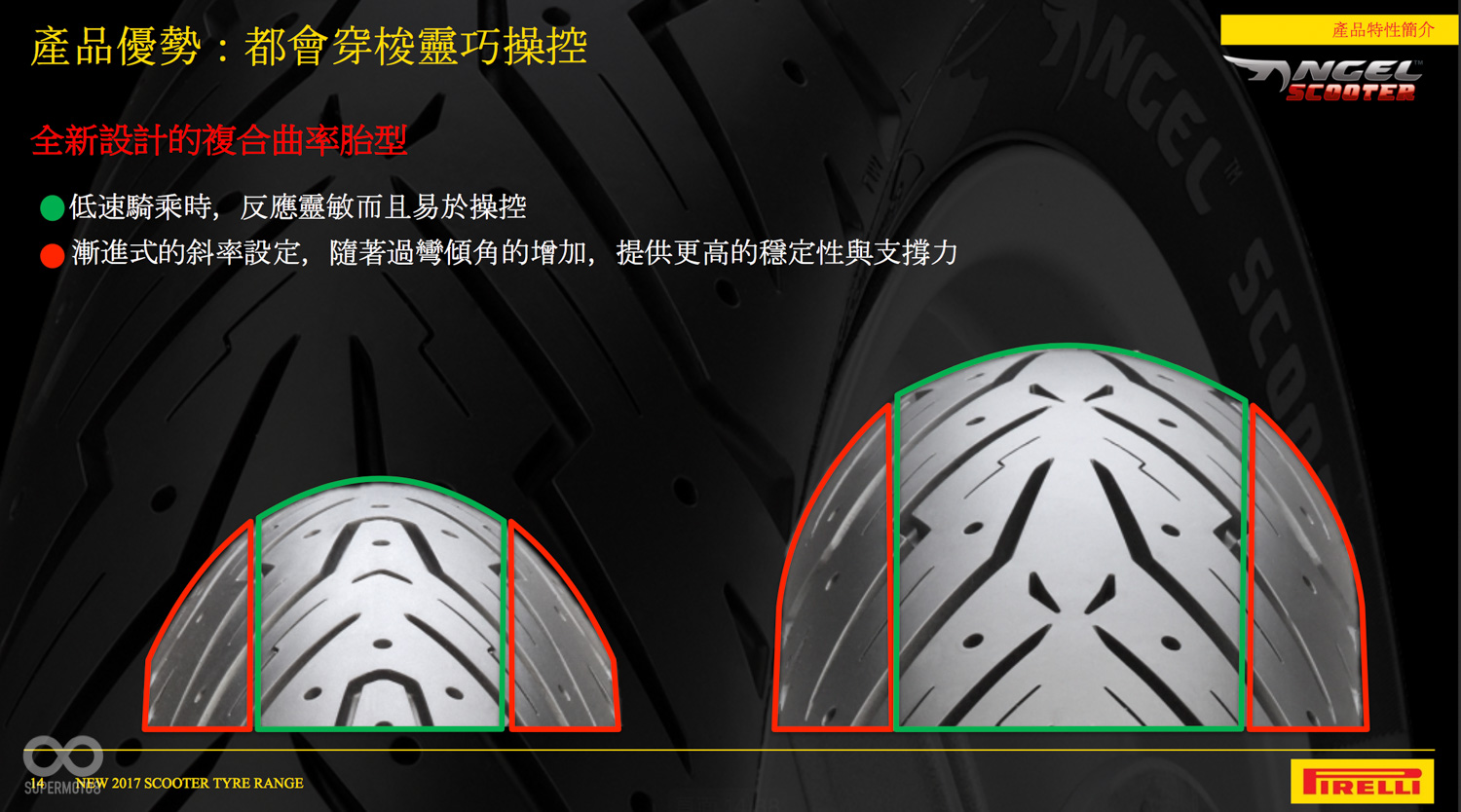 獨特的複合曲率設計，讓ANGEL SCOOTER在小傾角時靈活刁鑽，大傾角時穩如泰山